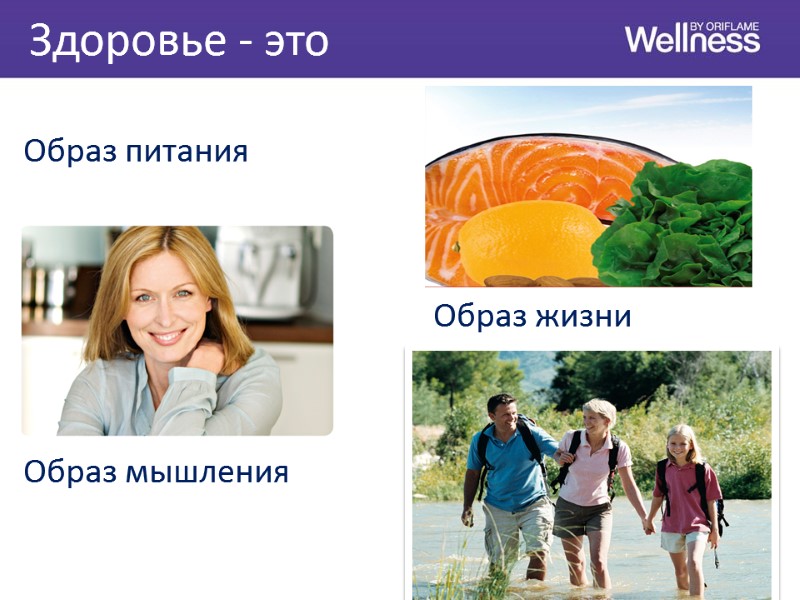 Образ мышления Образ питания Образ жизни Здоровье - это